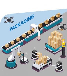 Sử dụng cho mọi lĩnh lực đóng gói sản xuất với dây chuyền máy đóng đai