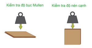 Công thức tính toán độ nén thùng carton chuẩn xác nhất