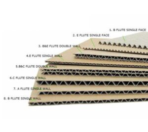 Tiêu Chuẩn Sóng Carton Trong Sản Xuất Và Sử Dụng