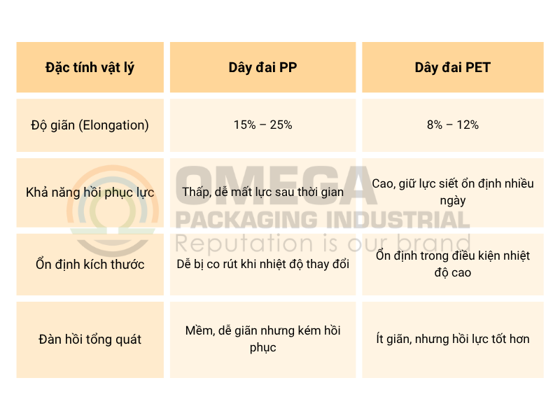 So sánh 2 loại dây đai phổ biến