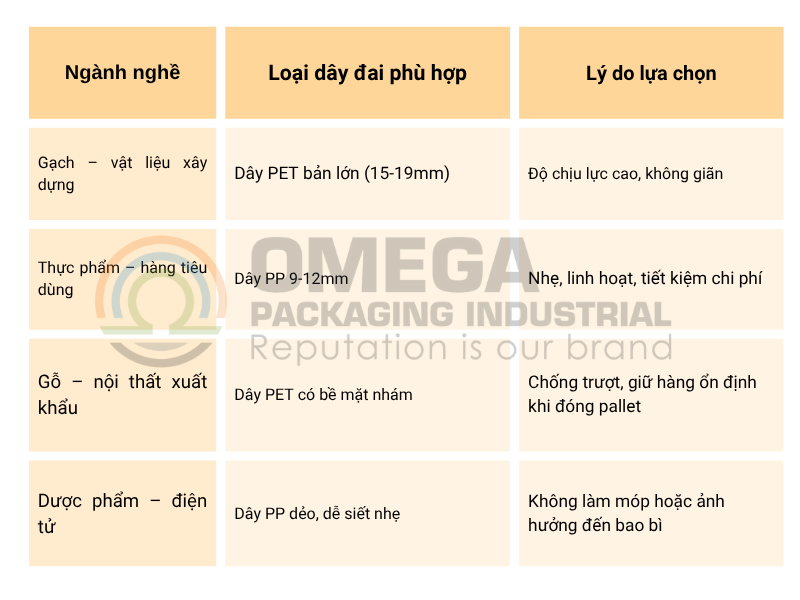 Bảng so sánh tổng quan từng hàng hóa