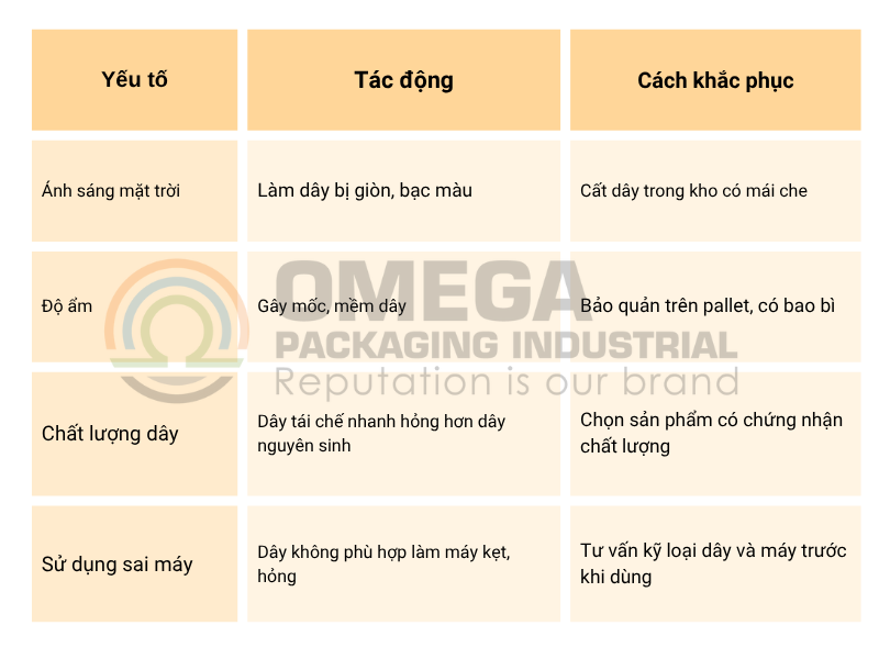 Bảng so sánh